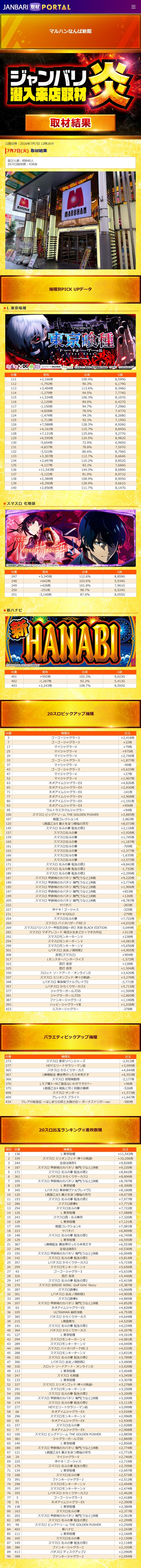 7.7 マルハンなんば新館