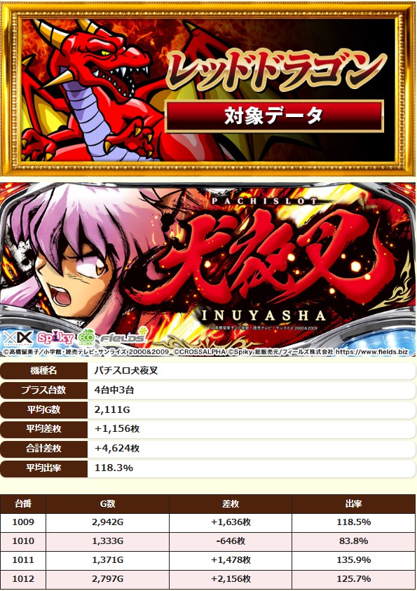 6.4 キング観光サウザンド桑名本店1