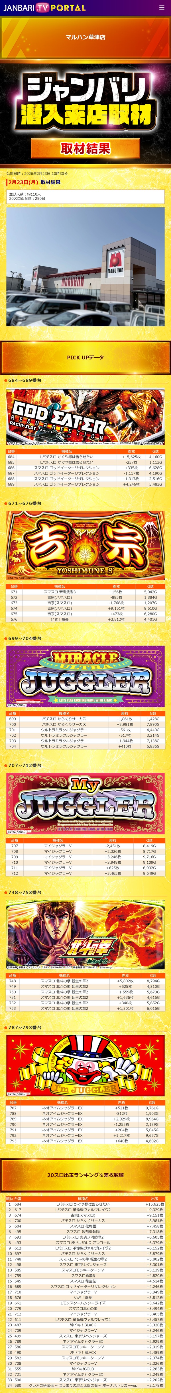 2.23 マルハン草津