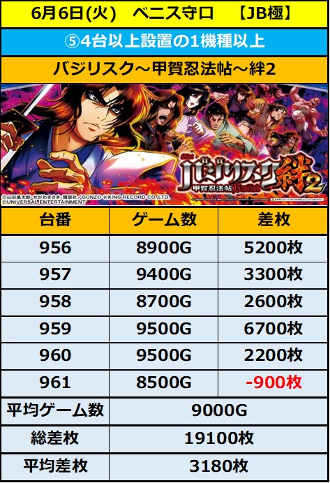 6.6 ベニス守口5