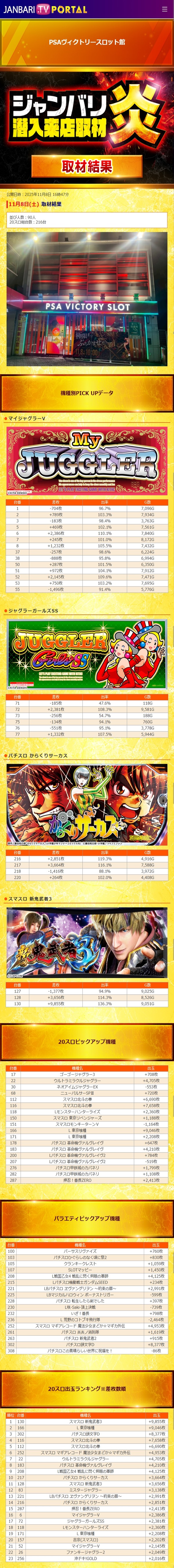 11.8 PSAヴィクトリースロット館