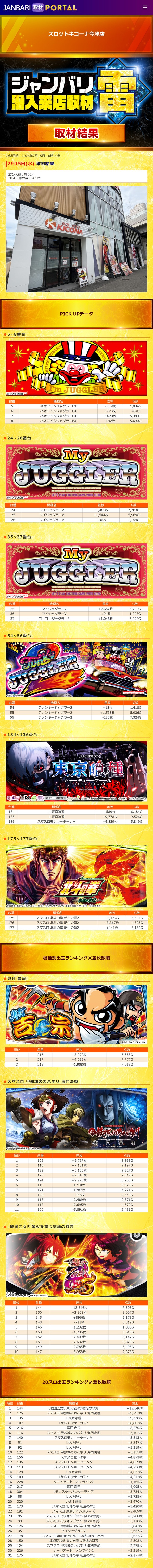 7.15 スロットキコーナ今津