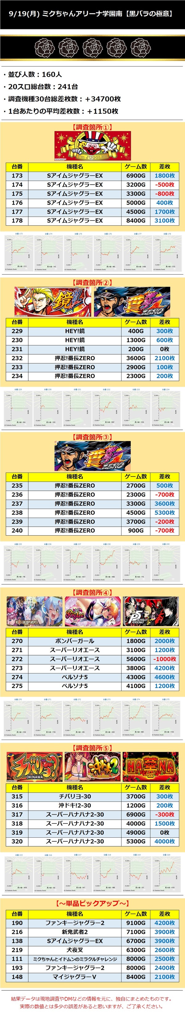 9.19 ミクちゃんアリーナ学園南