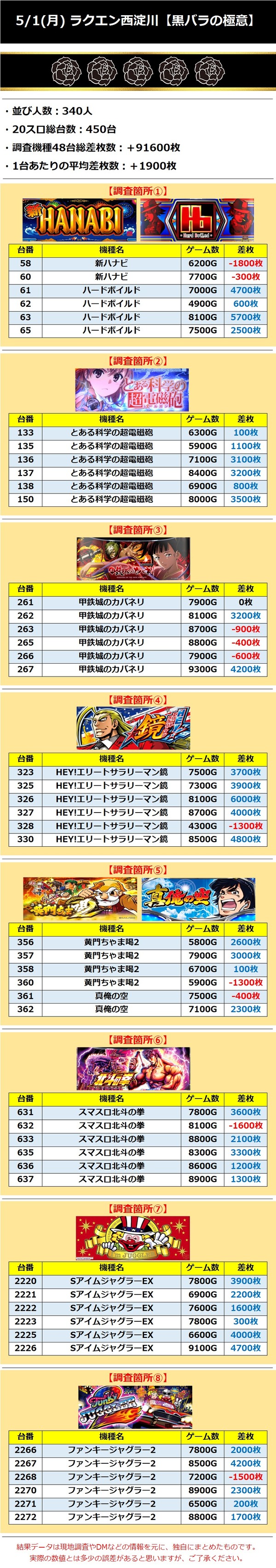 5.1 ラクエン西淀川