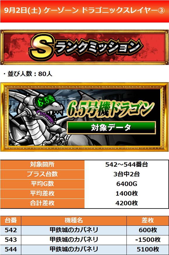 9.2 ケーゾーン3
