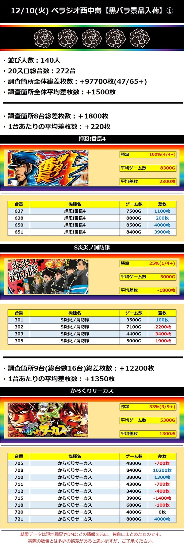 12.10 ベラジオ西中島1