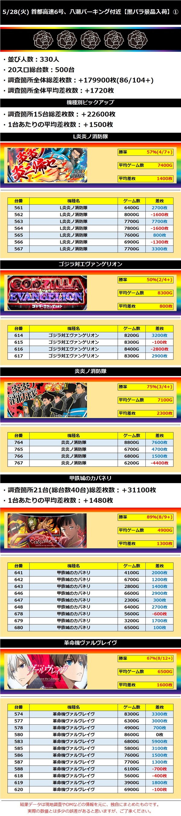 5.28 首都高速6号、八潮パーキング付近1