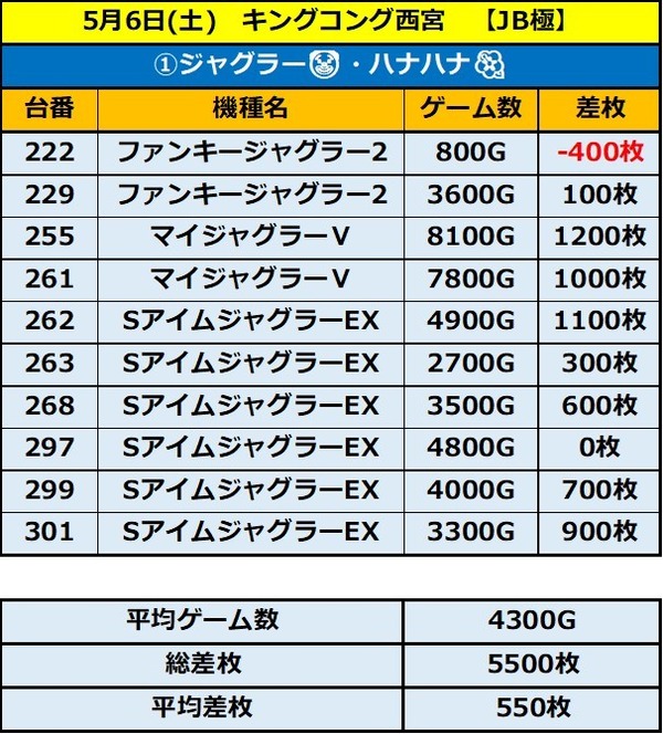 5.6 キングコング1