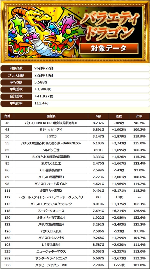 6.16 キングコング西宮4