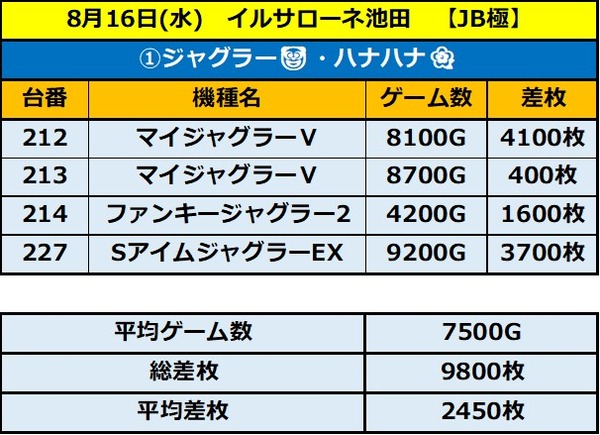 8.16 イルサローネ池田1