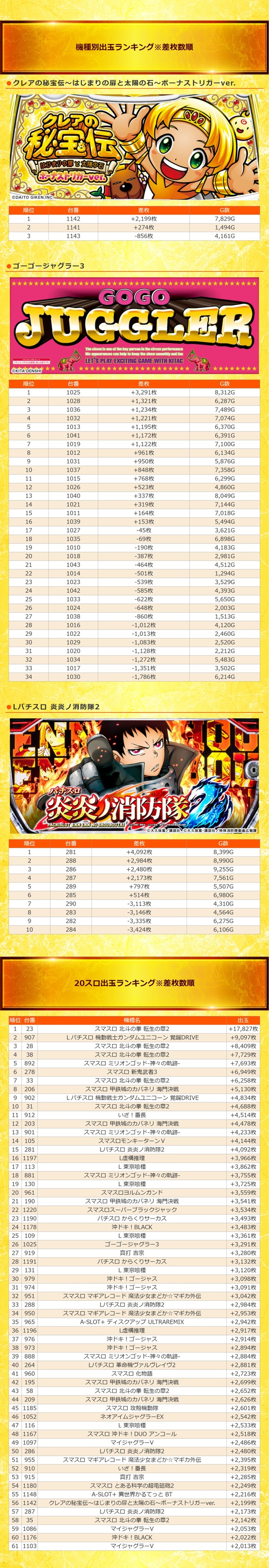 4.26 スーパーコスモプレミアム大東2