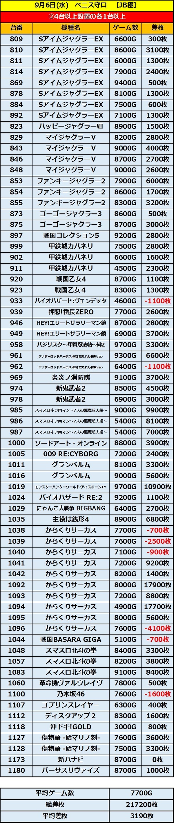 9.6 ベニス守口2