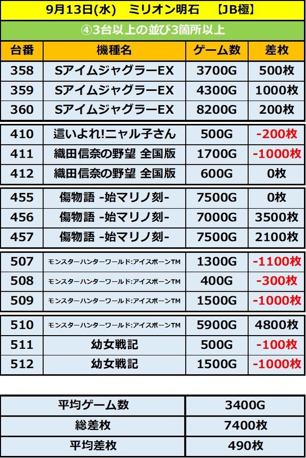 9.13 ミリオン明石4