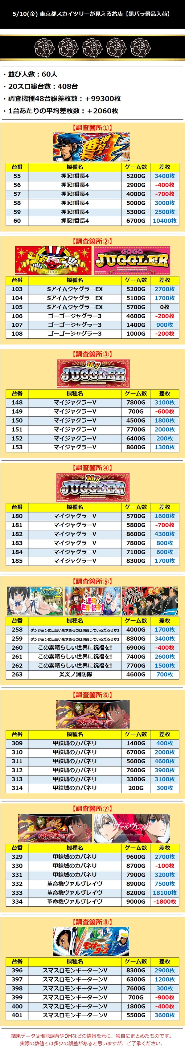 5.10 東京都スカイツリーが見えるお店