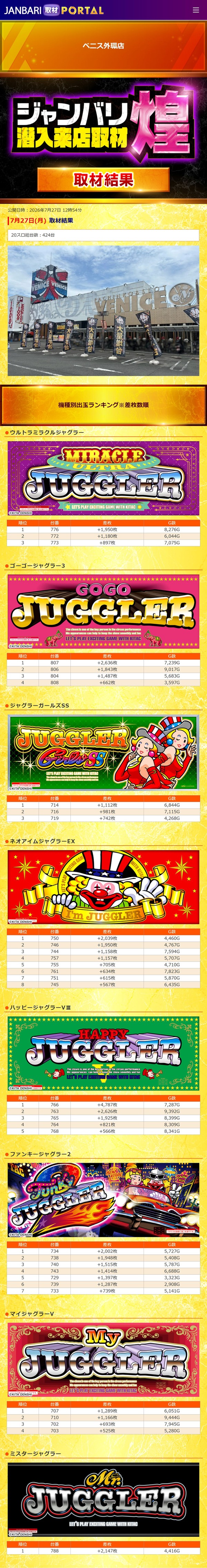 7.27 ベニス外環