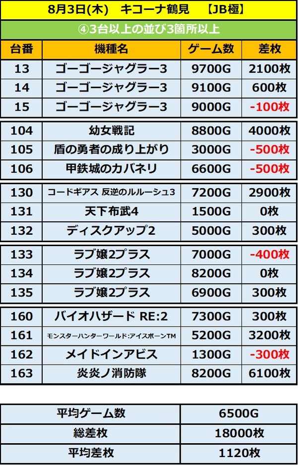 8.3 キコーナ鶴見4