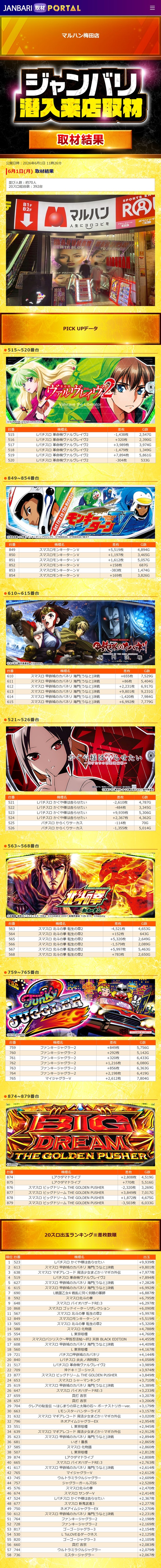 6.1 マルハン梅田