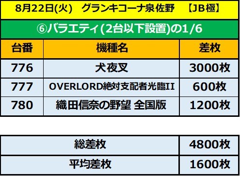 8.22 グランキコーナ泉佐野6