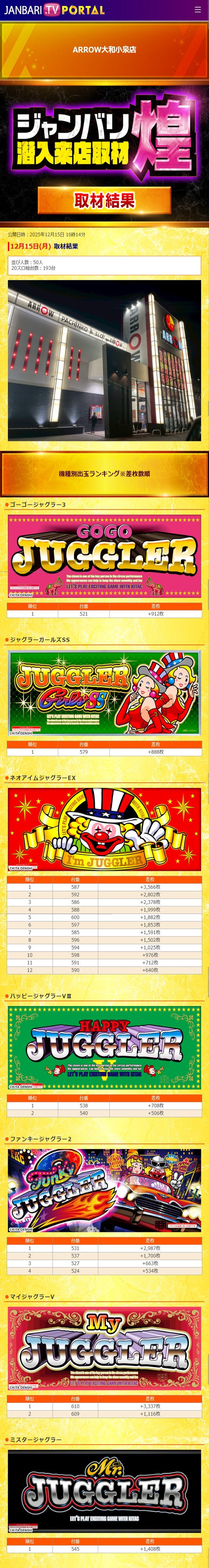 12.15 アロー大和小泉