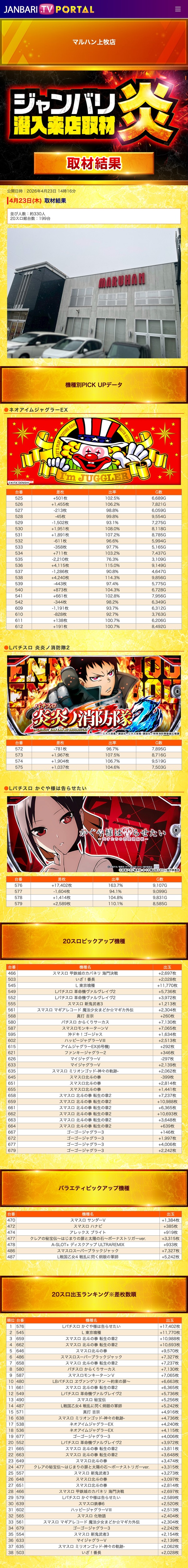 4.23 マルハン上牧