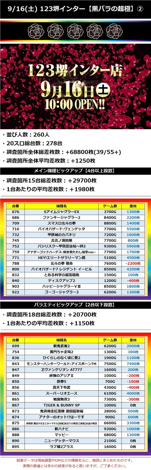 9.16 123堺インター2