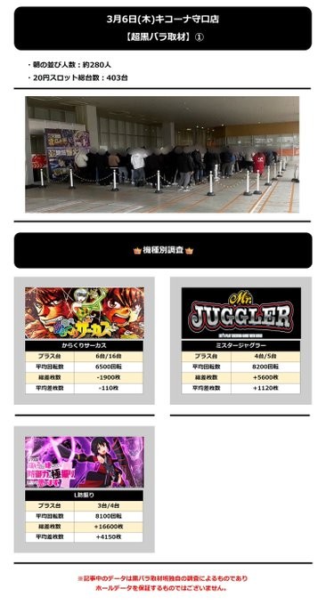 3.6 キコーナ守口1