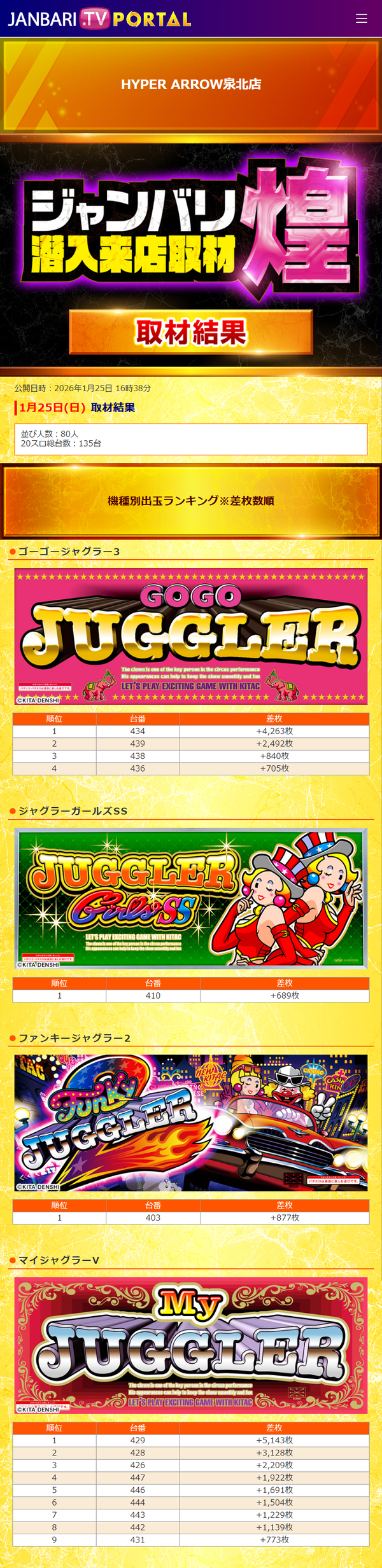 1.25 ハイパーアロー泉北