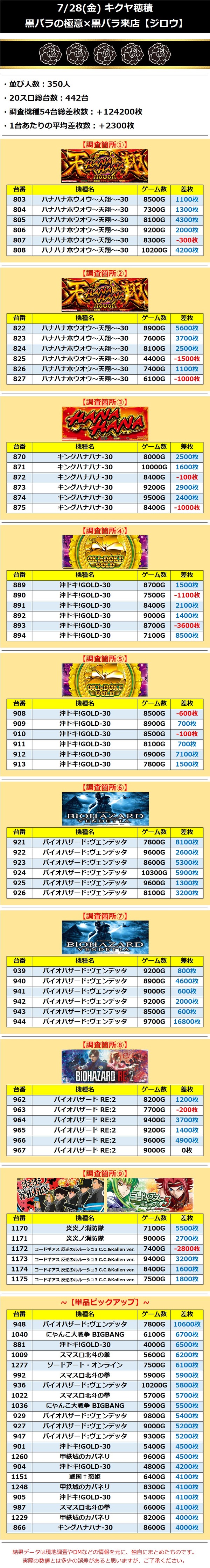 7.28 キクヤ穂積