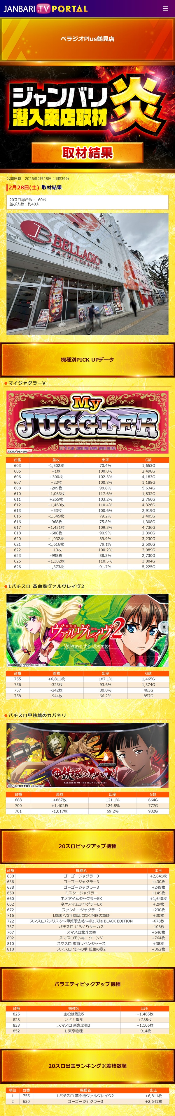 2.28 ベラジオPlus鶴見
