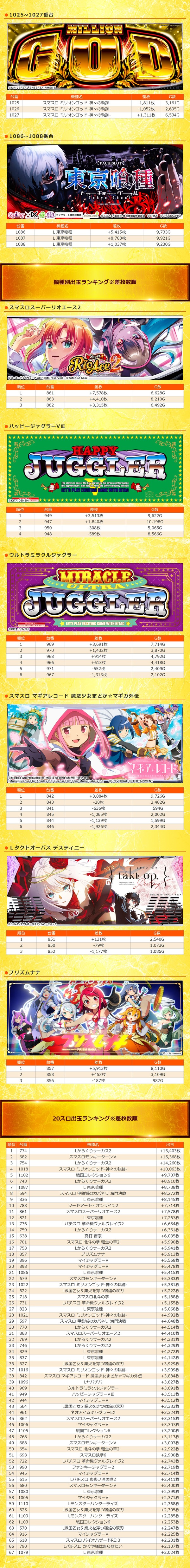 8.3 ハイパーアロー美原