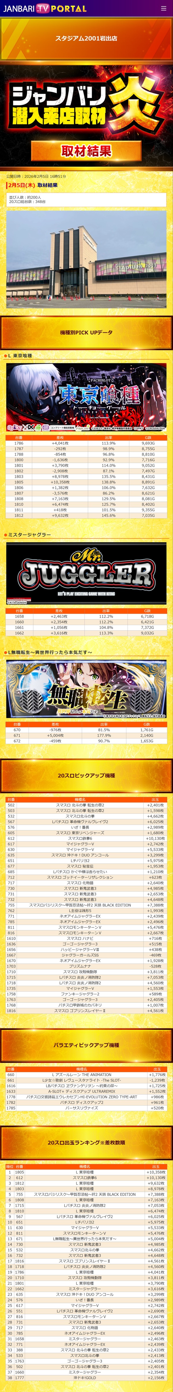 2.5 スタジアム2001岩出
