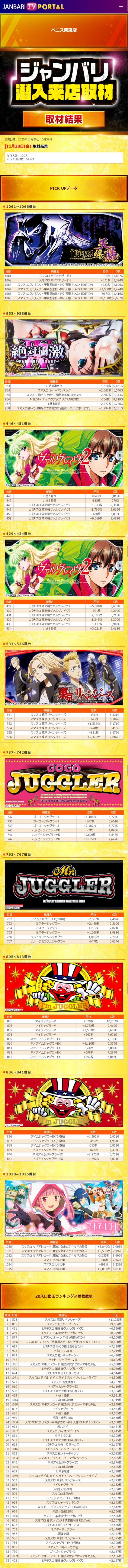 11.27 ベニス外環