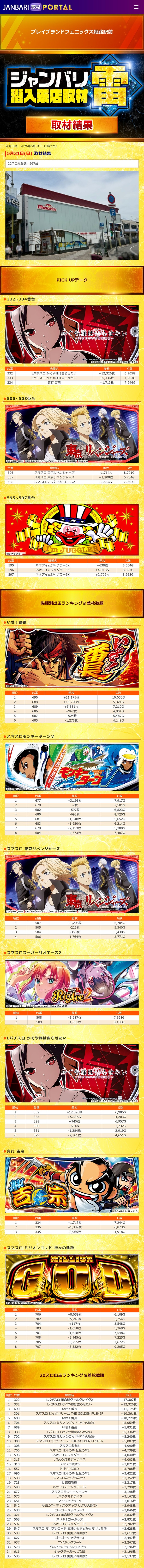 5.31 プレイブランドフェニックス姫路駅前