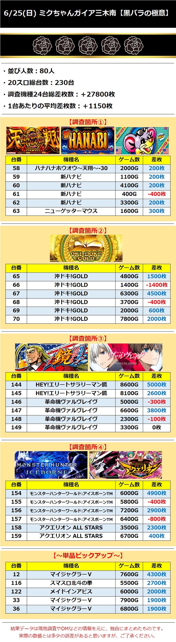 三木