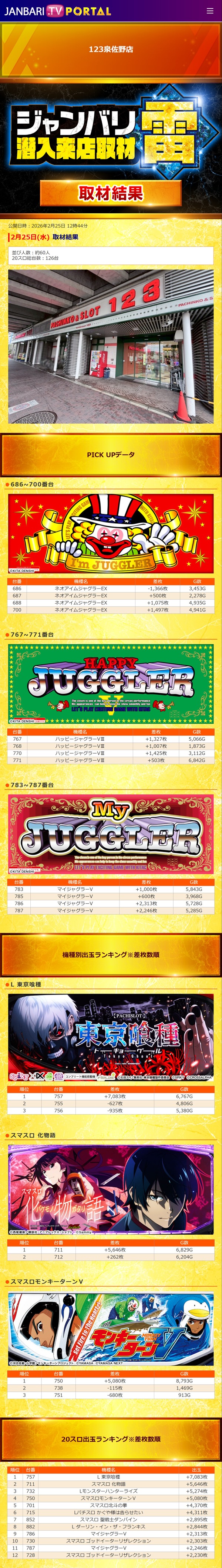2.25 123泉佐野