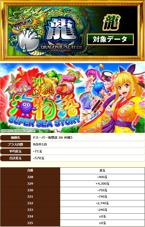 7.31 ウイング菰野4