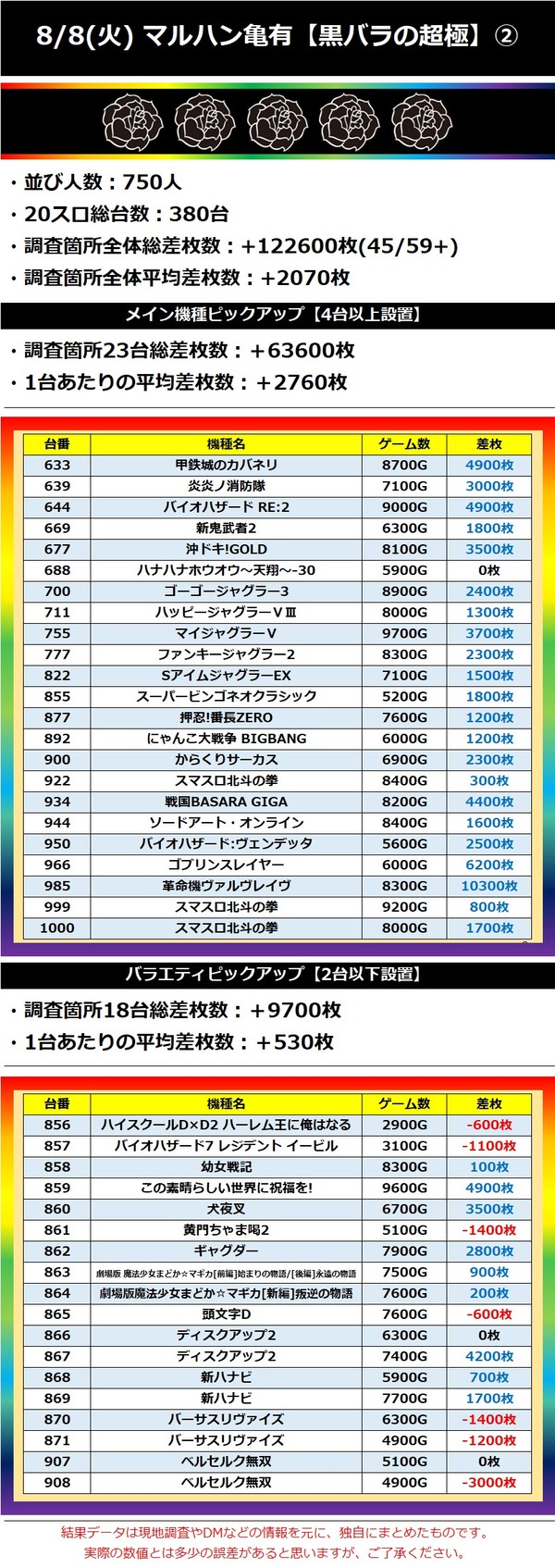 8.8 マルハン亀有2