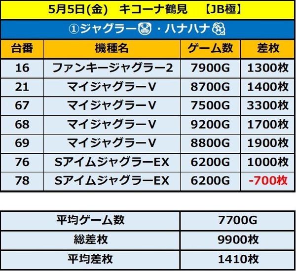5.5 鶴見1