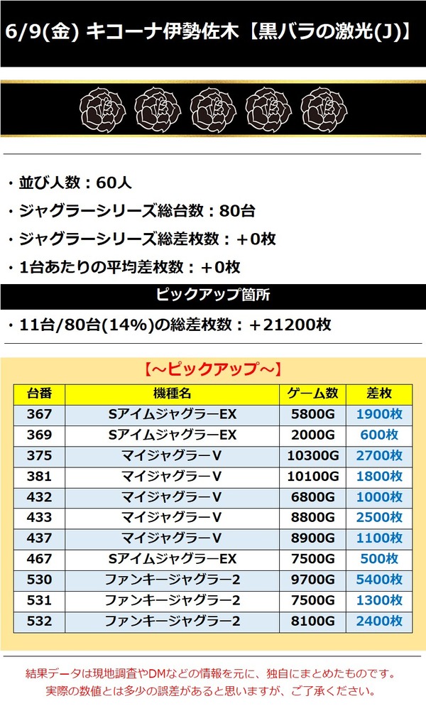 6.9 キコーナ伊勢佐木