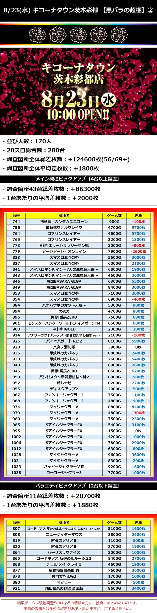 8.23 キコーナタウン茨木彩都2