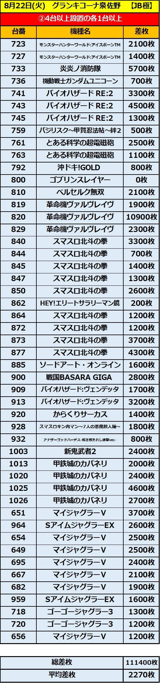8.22 グランキコーナ泉佐野2