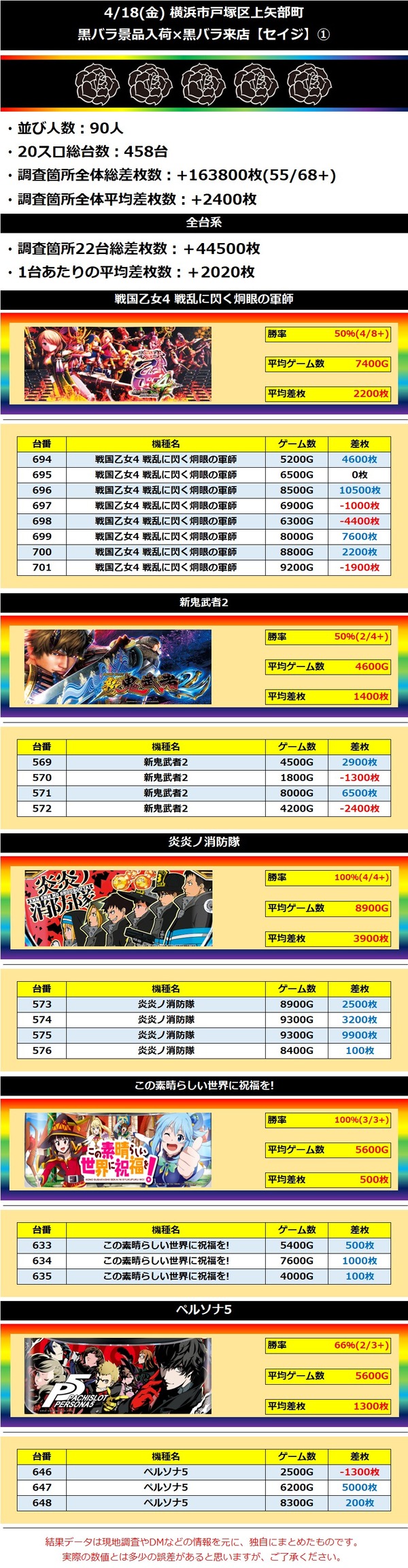 4.18 横浜市戸塚区上矢部町1