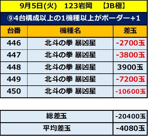 9.5 123岩岡9