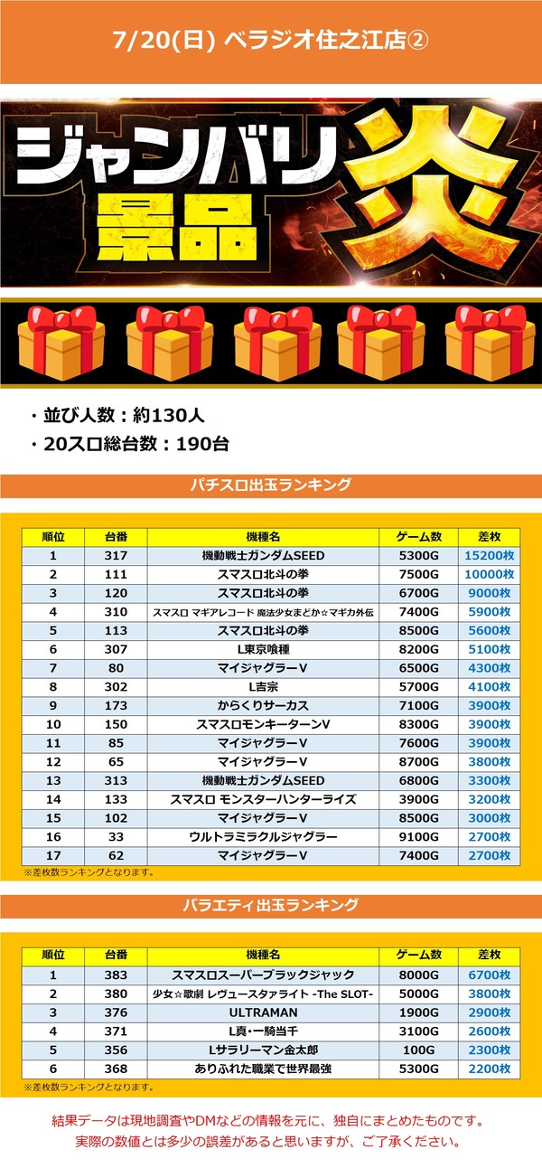 7.20 ベラジオ住之江2