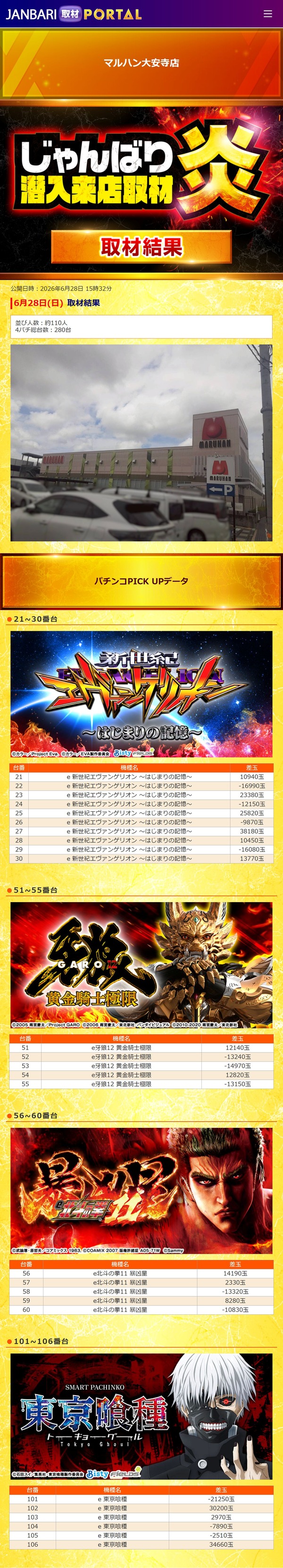 6.28 マルハン大安寺
