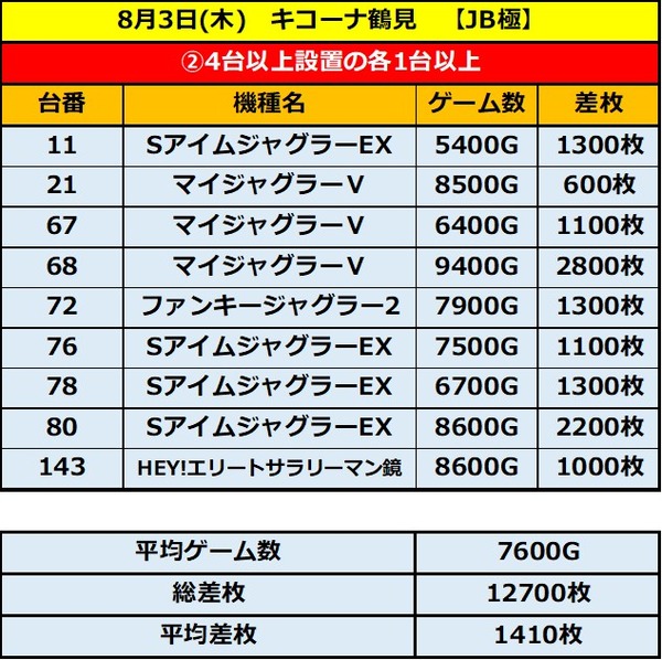 8.3 キコーナ鶴見2