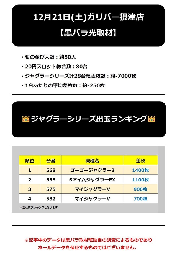 12.21 ガリバー摂津