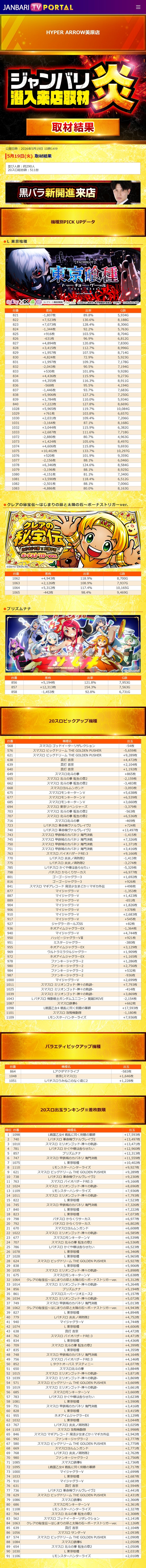 5.19 ハイパーアロー美原