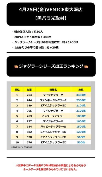 4.25 ベニス東大阪
