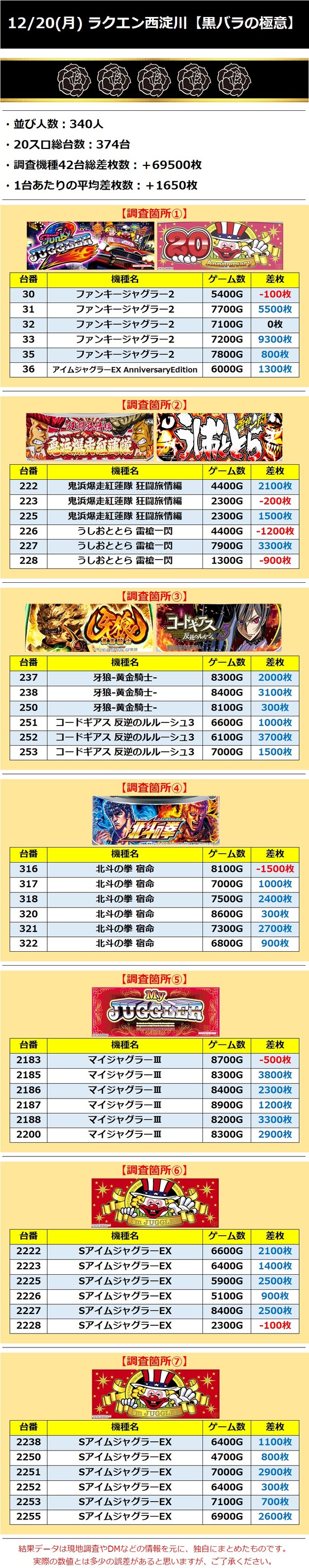 12.20西淀川